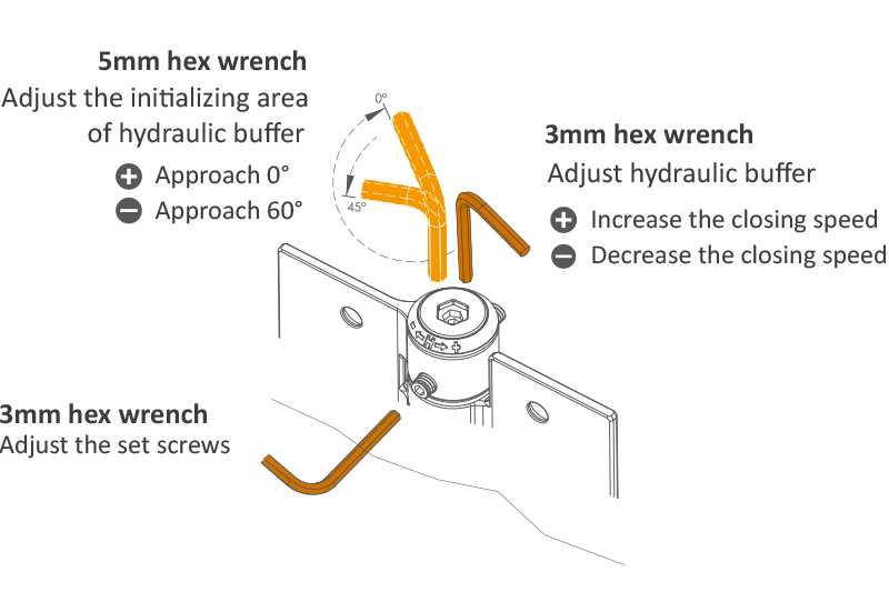 Door Closer Hinge Adjustment Guide Waterson