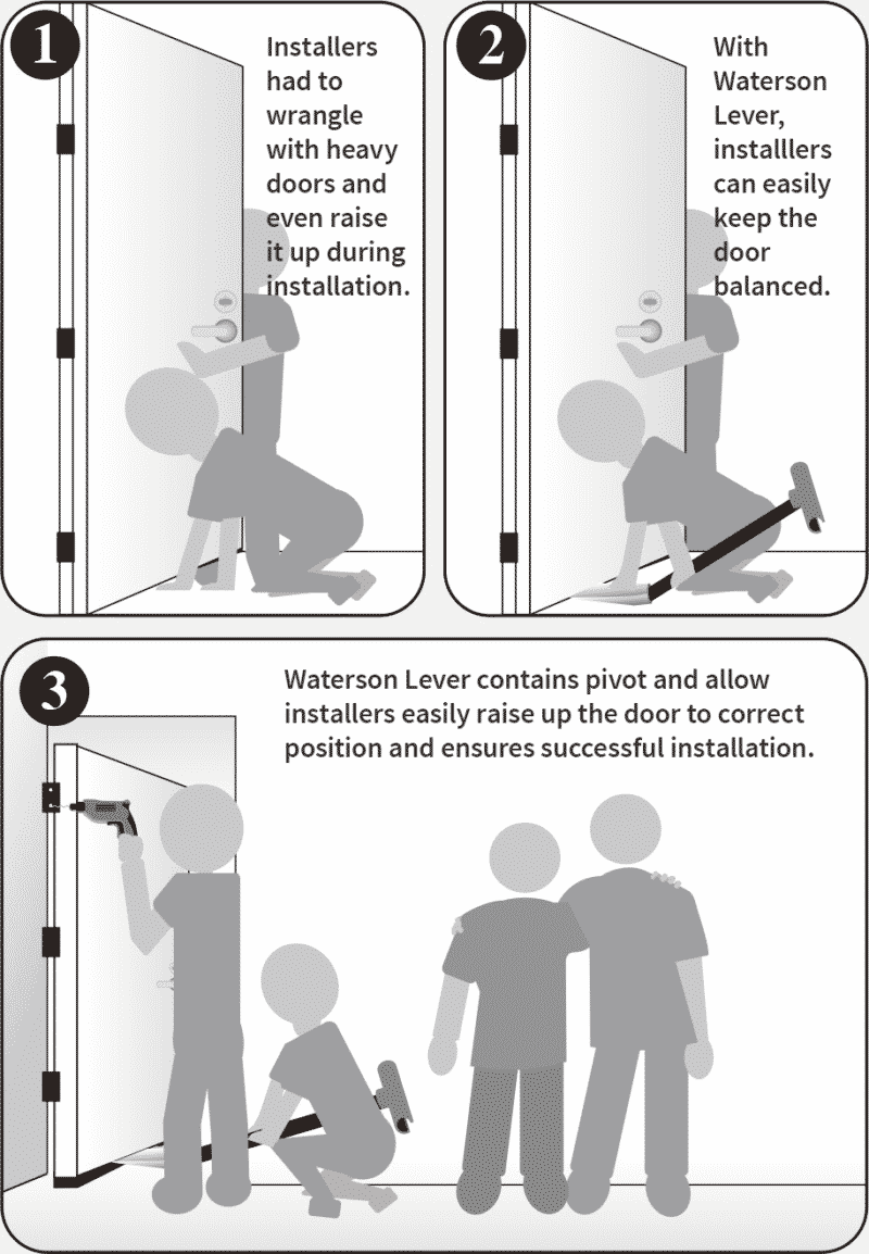 Waterson hinge helper - installation support