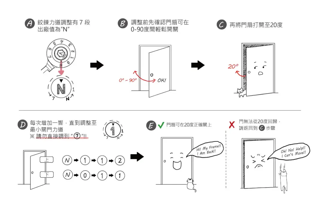 關門器扭力盤調整說明 關門器扭力盤調整說明