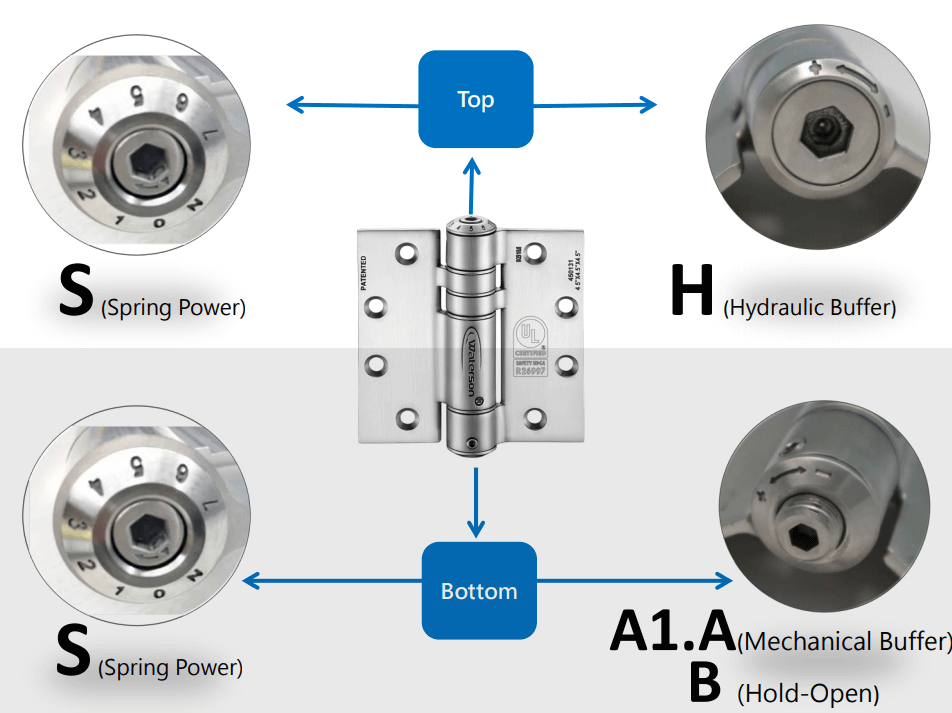 Waterson Soft Closing Hinges