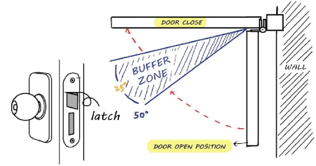 Waterson Door Closer Speed Control