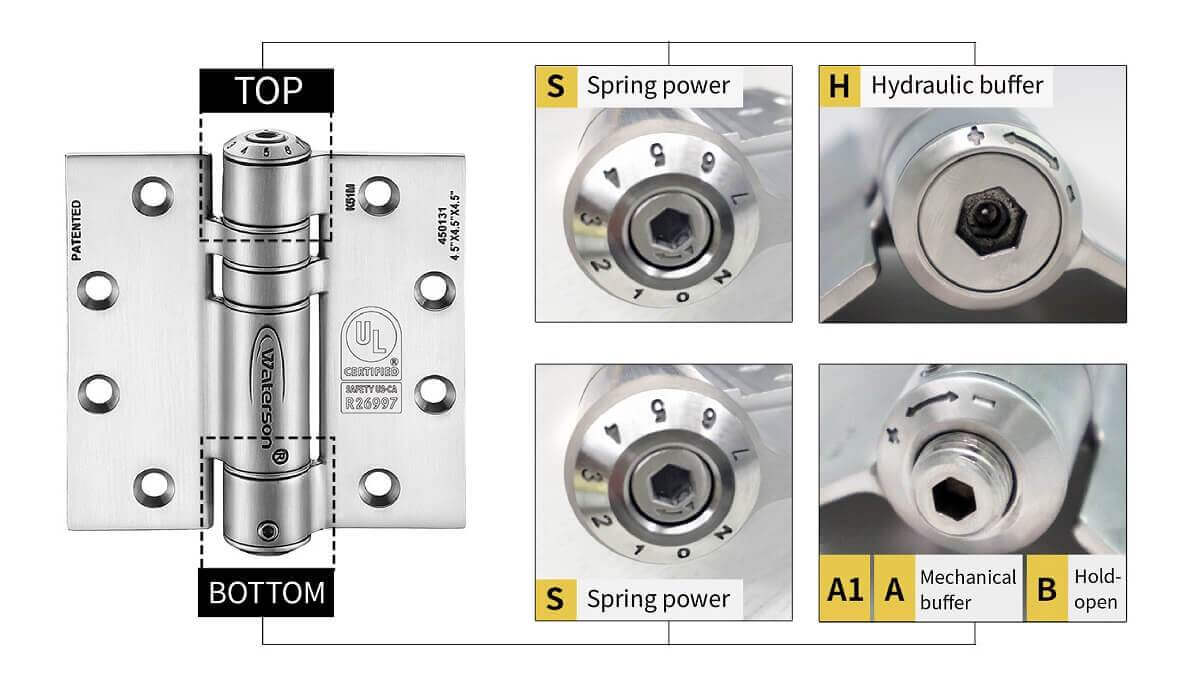 Waterson Self Closing Hinge Function