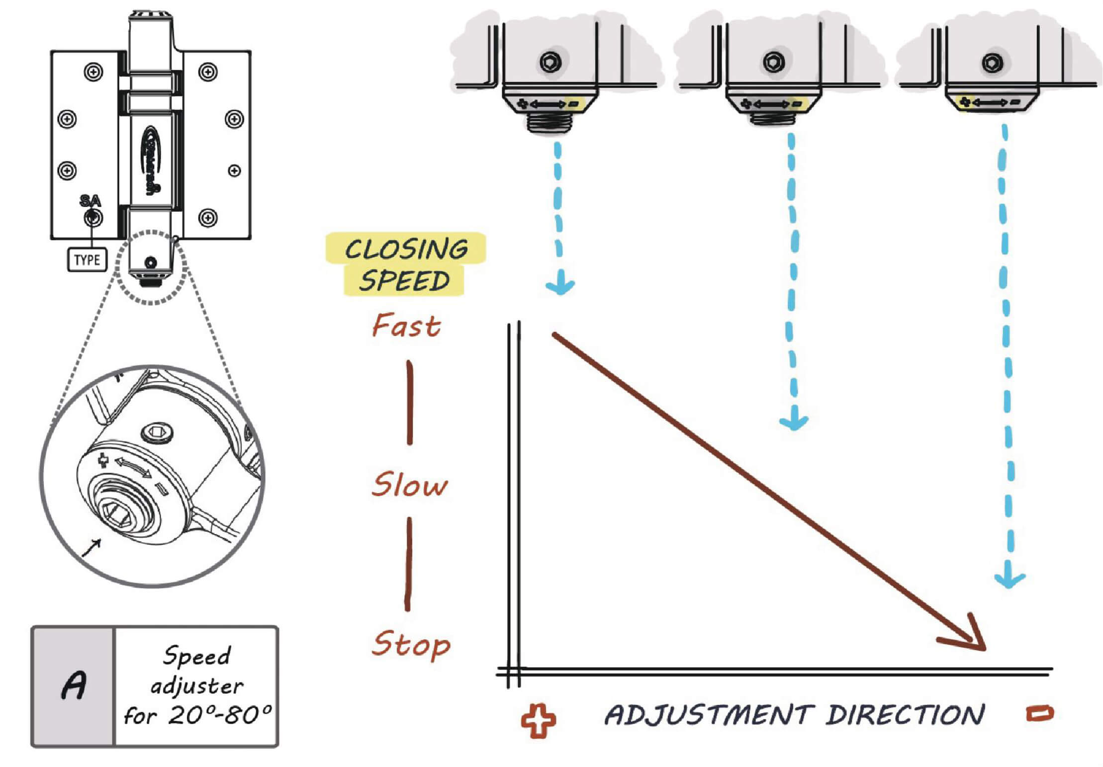 waterson closer hinges - Adjust Swing