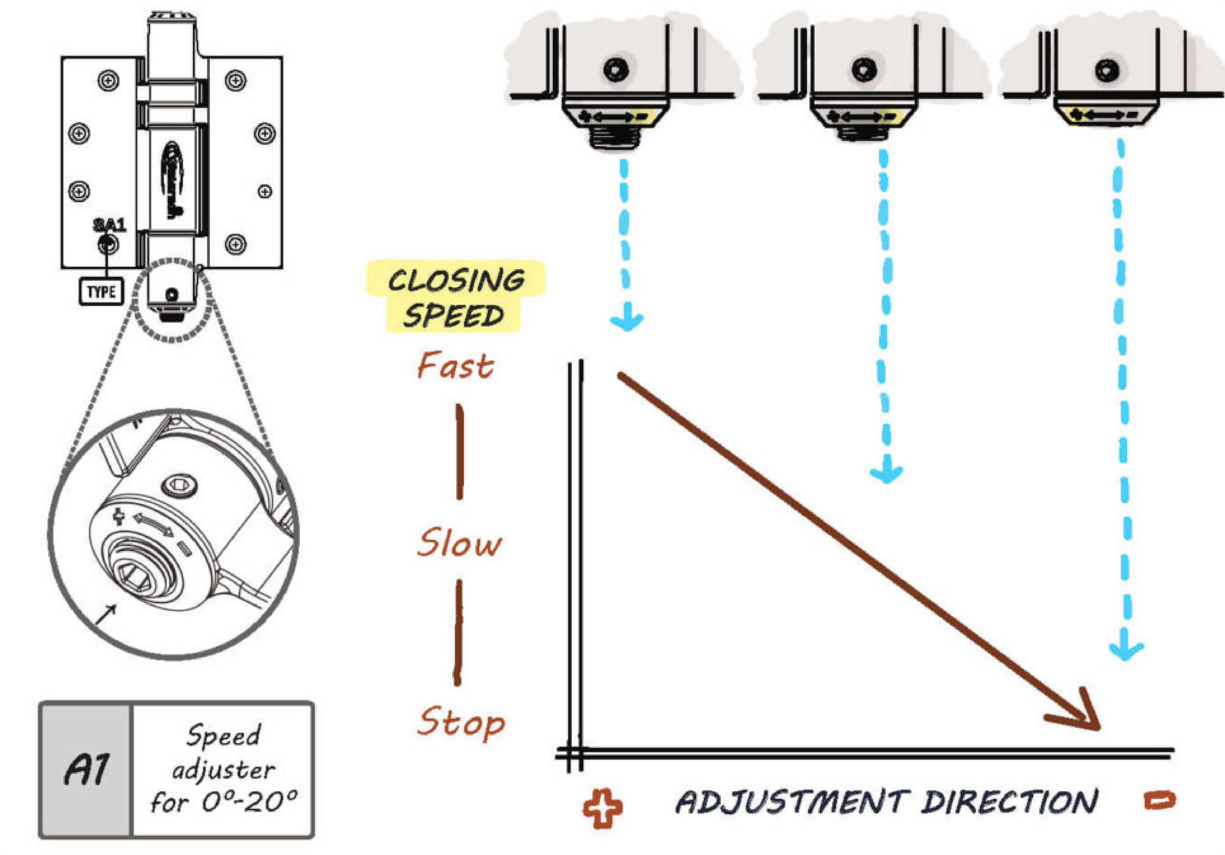 waterson closer hinges - Adjust Swing & Latch Speed