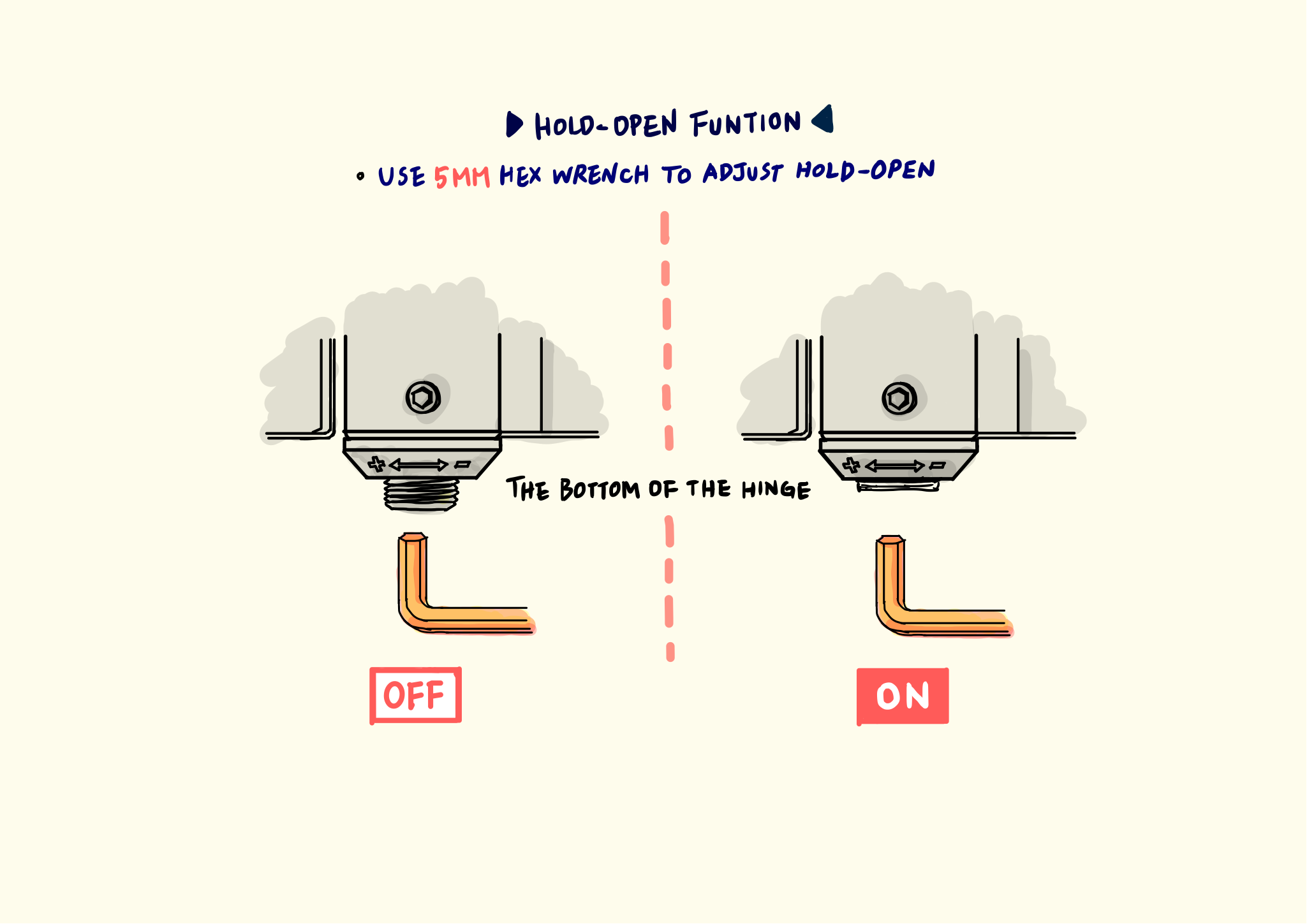 waterson closer hinges - Hold Open Function