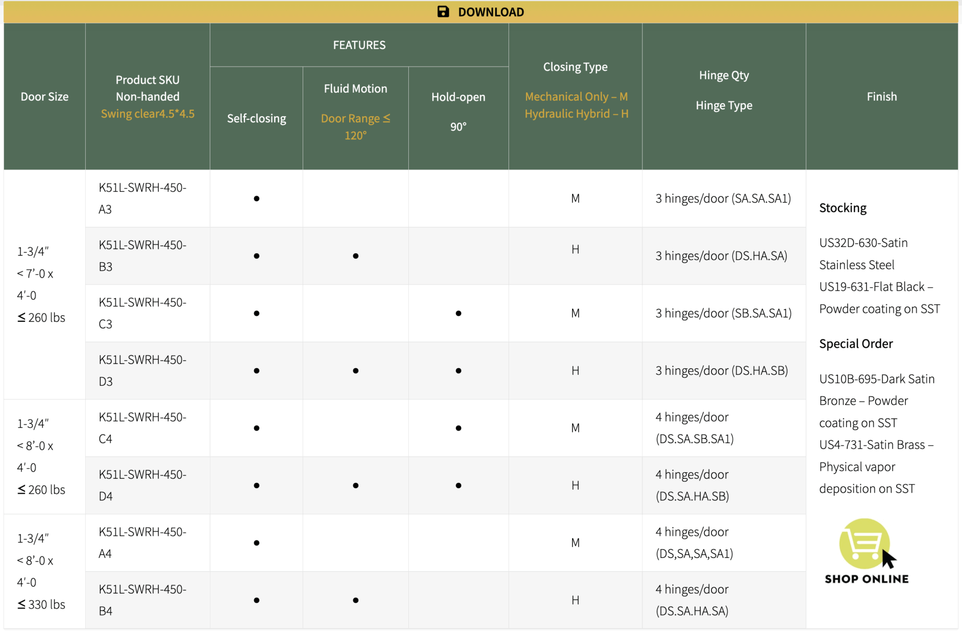 Hinges K51L Information