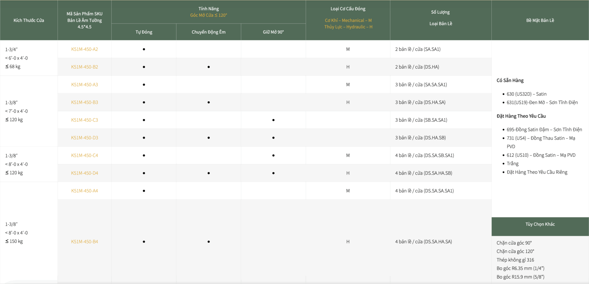 Bản lề cửa tự đóng 4.5x4.5