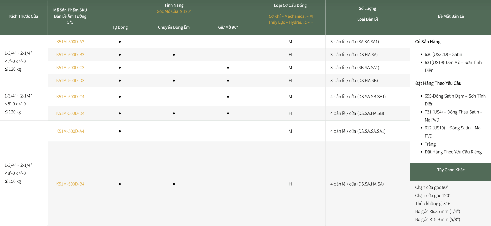 Bản lề cửa tự đóng 5x5