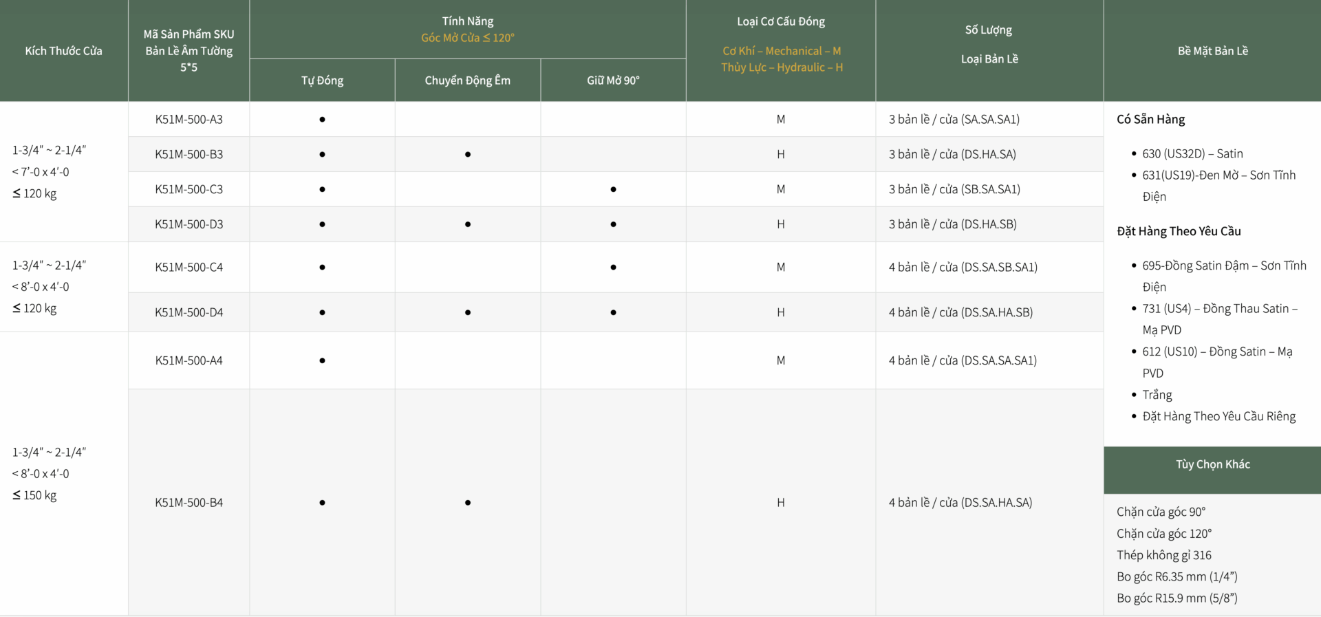 Bản lề cửa tự đóng 5x5 custom