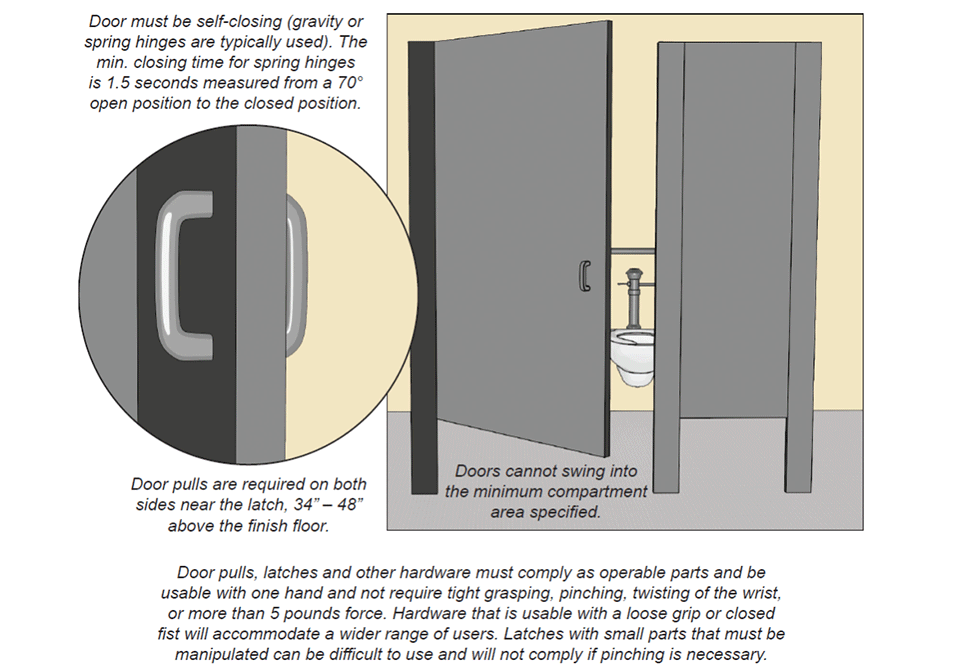 Waterson hinge Compartment-Doors