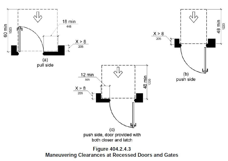 ADA door swing clearance Figure 404