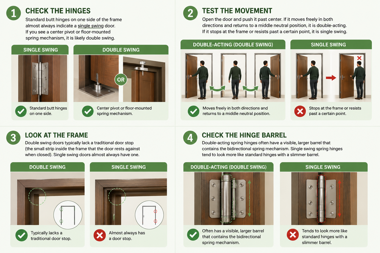 How to Tell What Swing a Door Is