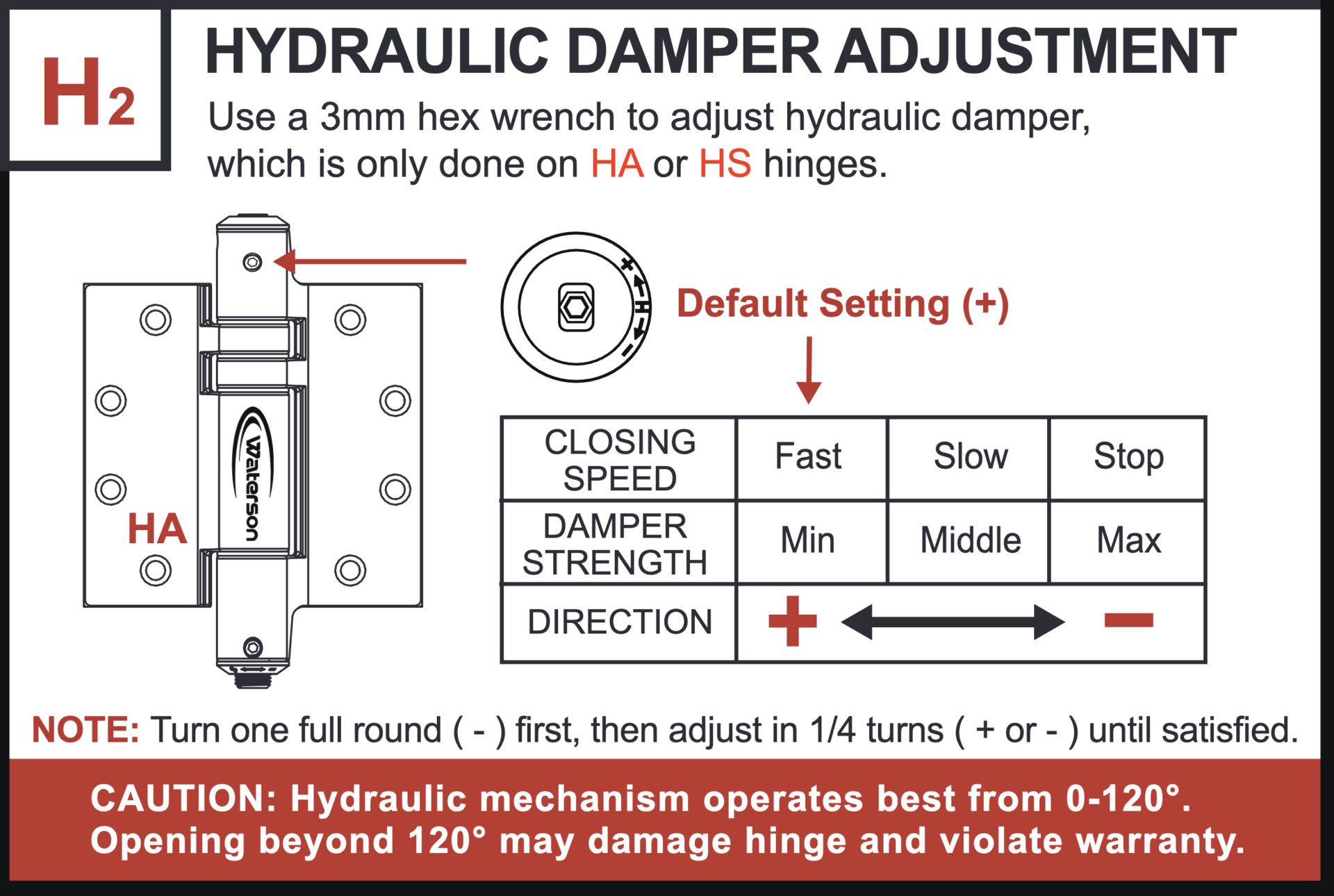 Hydraulic Power