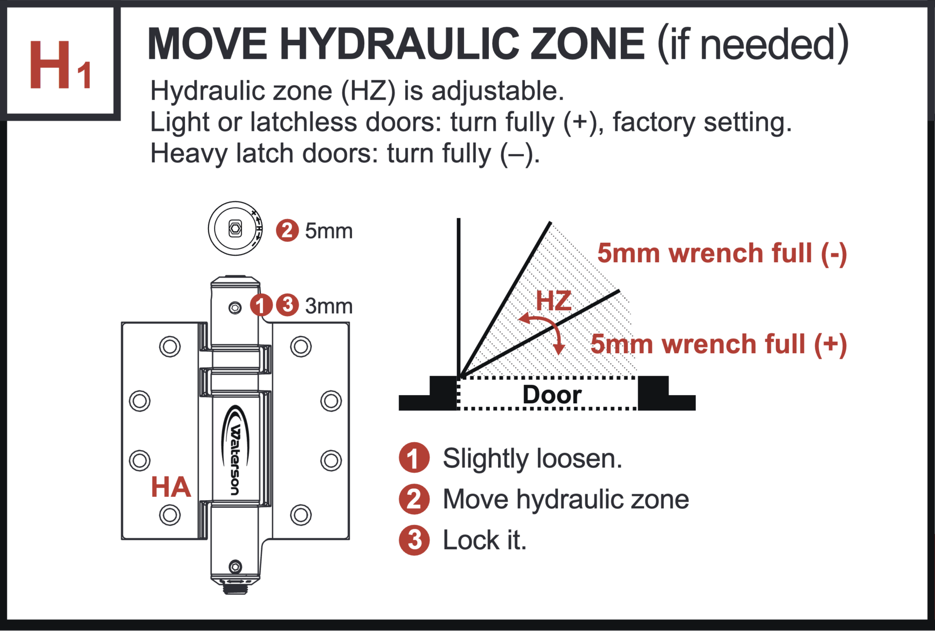 Hydraulic Zone