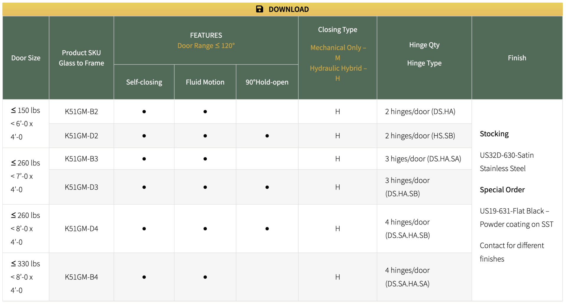 Waterson Hinges K51GM Information