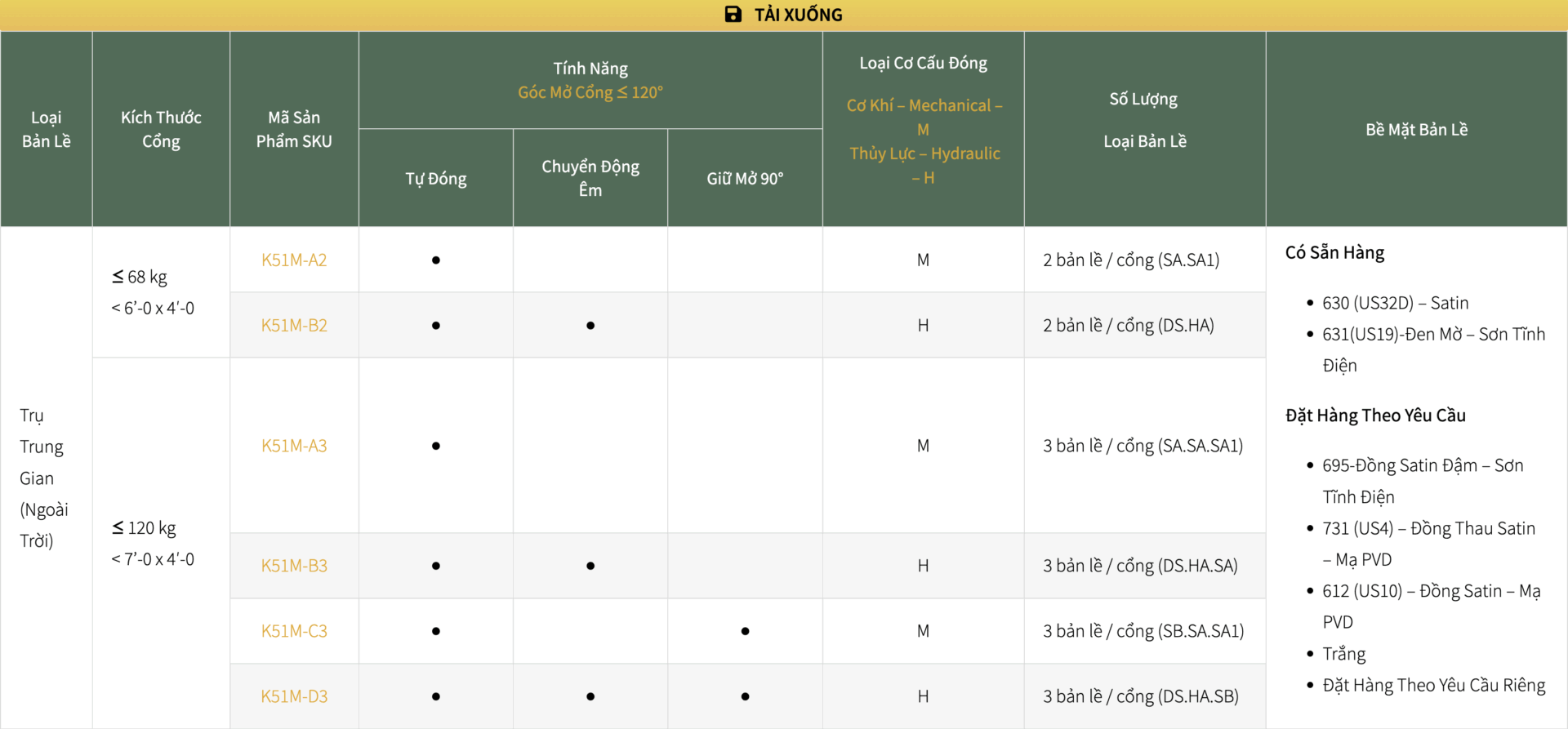 K51M K51M bản lề lá trong nhà