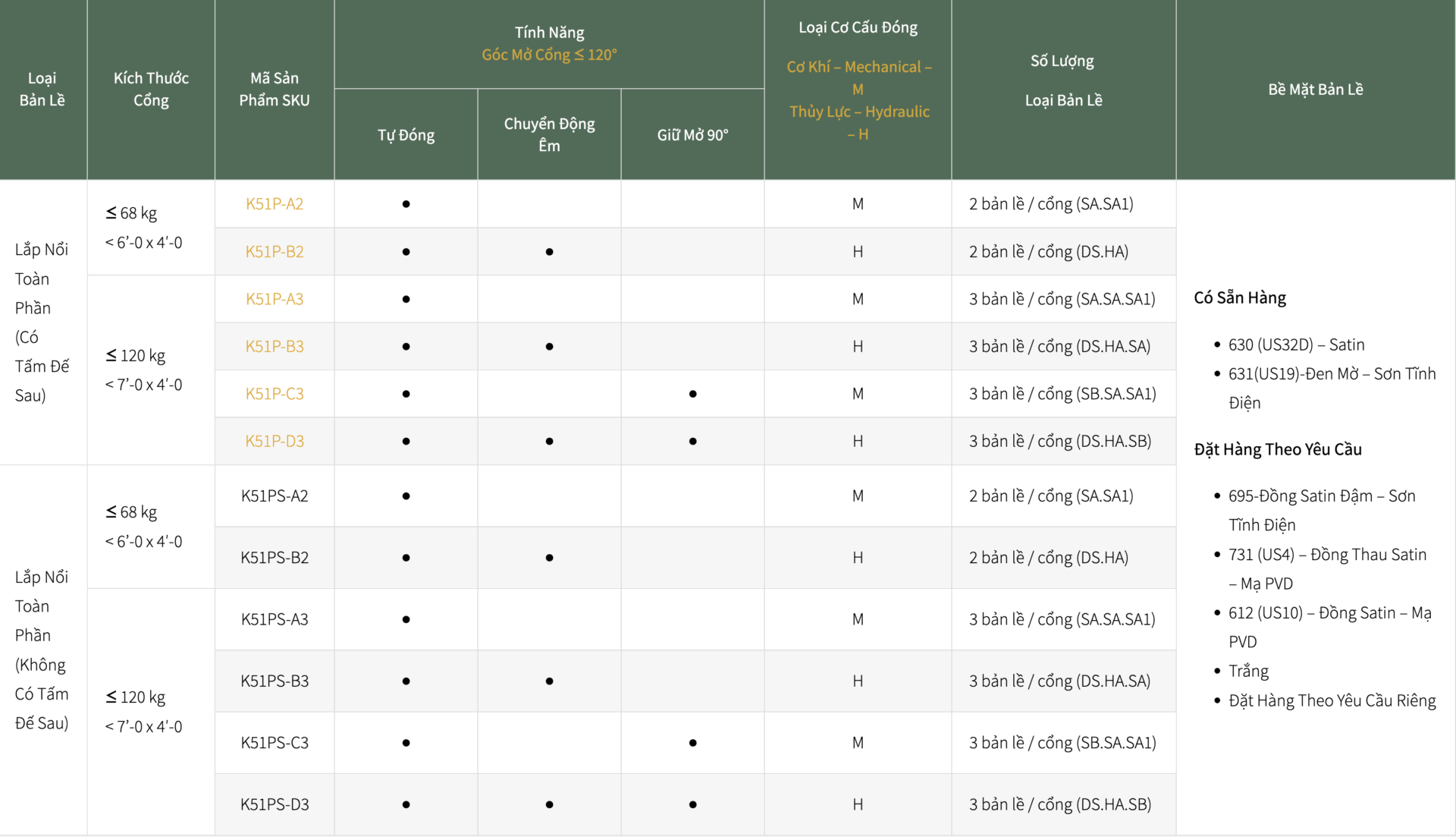 K51P : K51PS bản lề lắp nổi ngoài trời