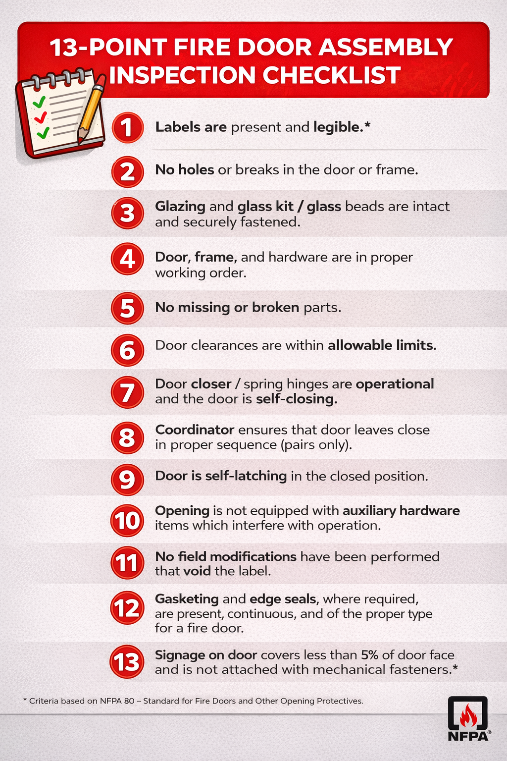 NFPA 80 Requirements