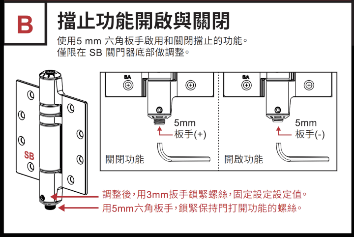 Release Hold Open Release Hold Open