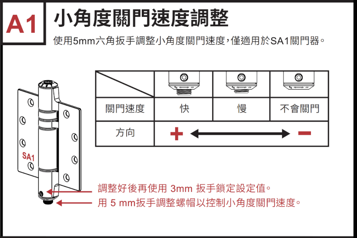 Release Latch Speed Release Latch Speed