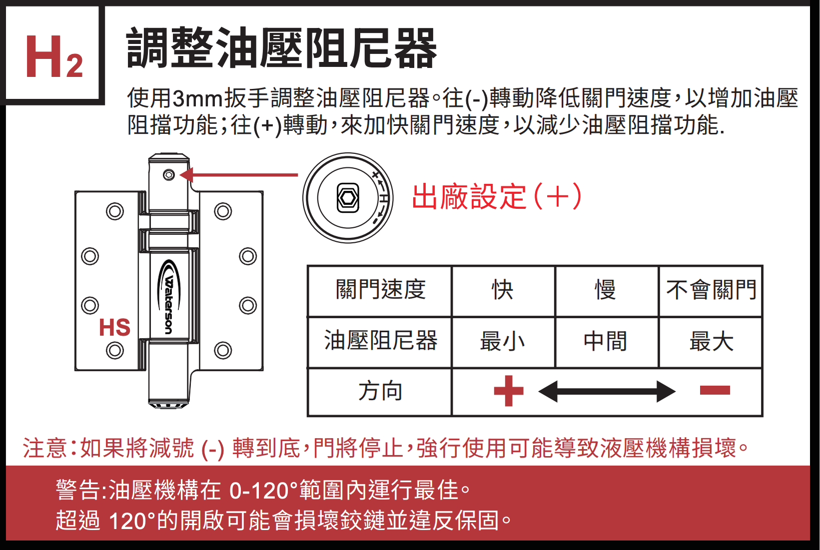 Reset Hydraulic Damper