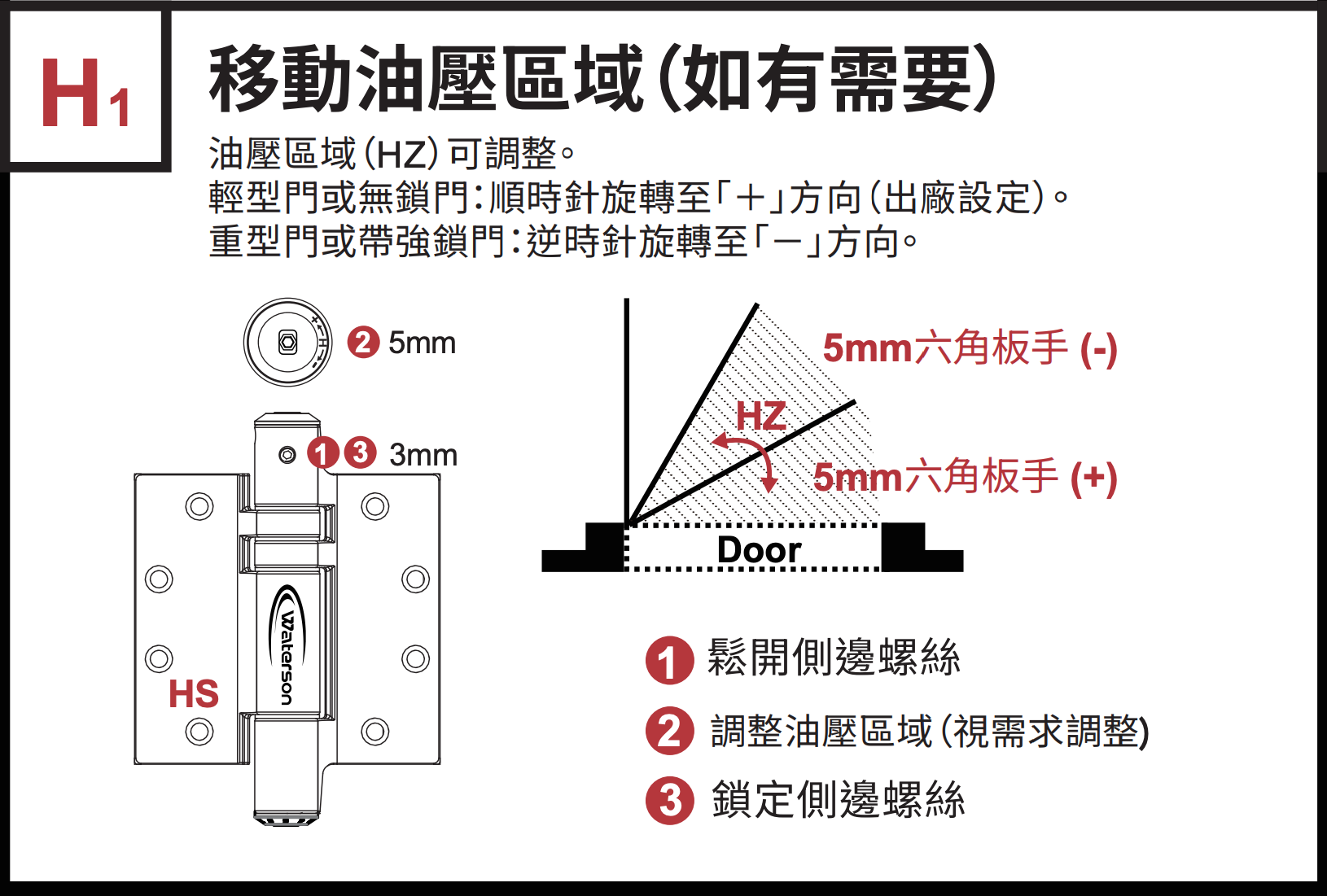 Reset Hydraulic Zone