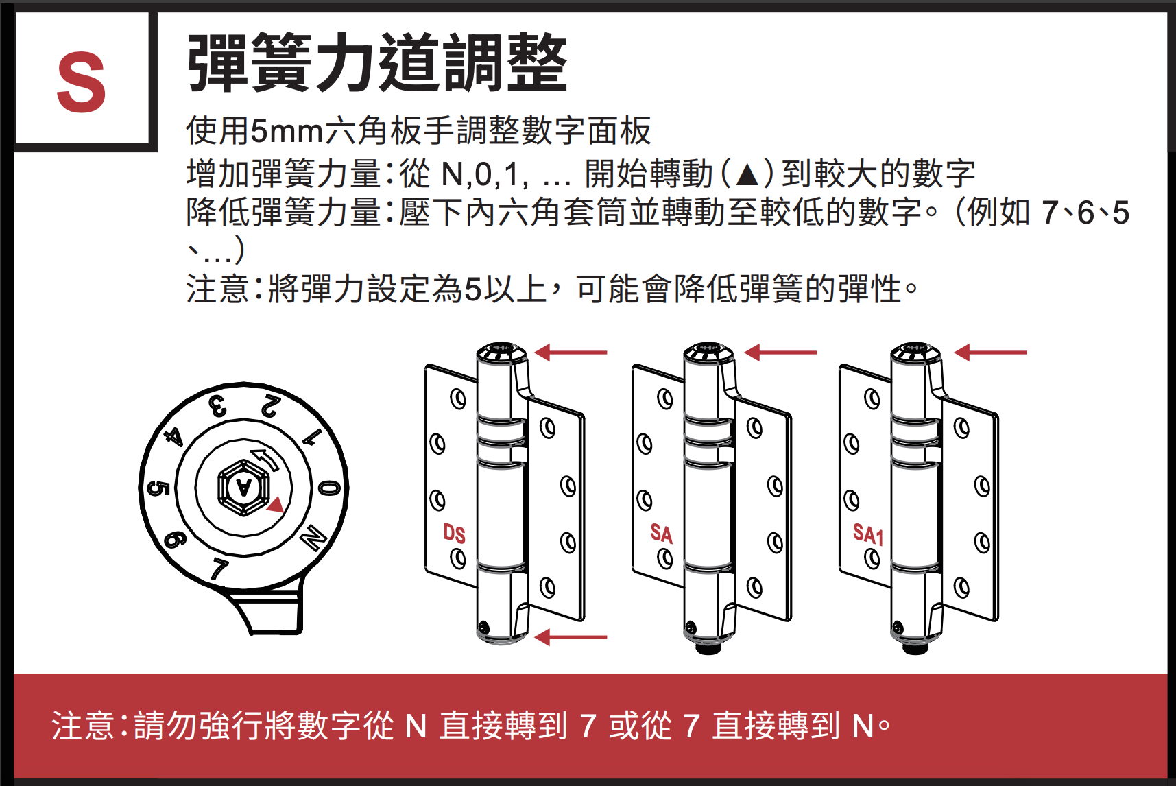 Reset Tenstion Reset Tenstion
