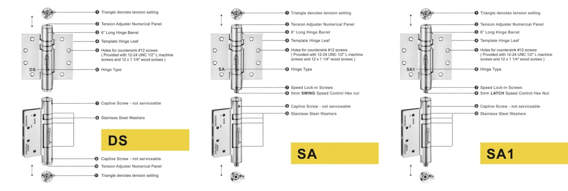 Waterson Self Closing Gate Hinges Configuration