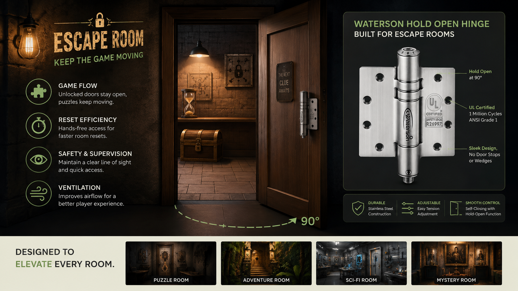Waterson escape room door hinges