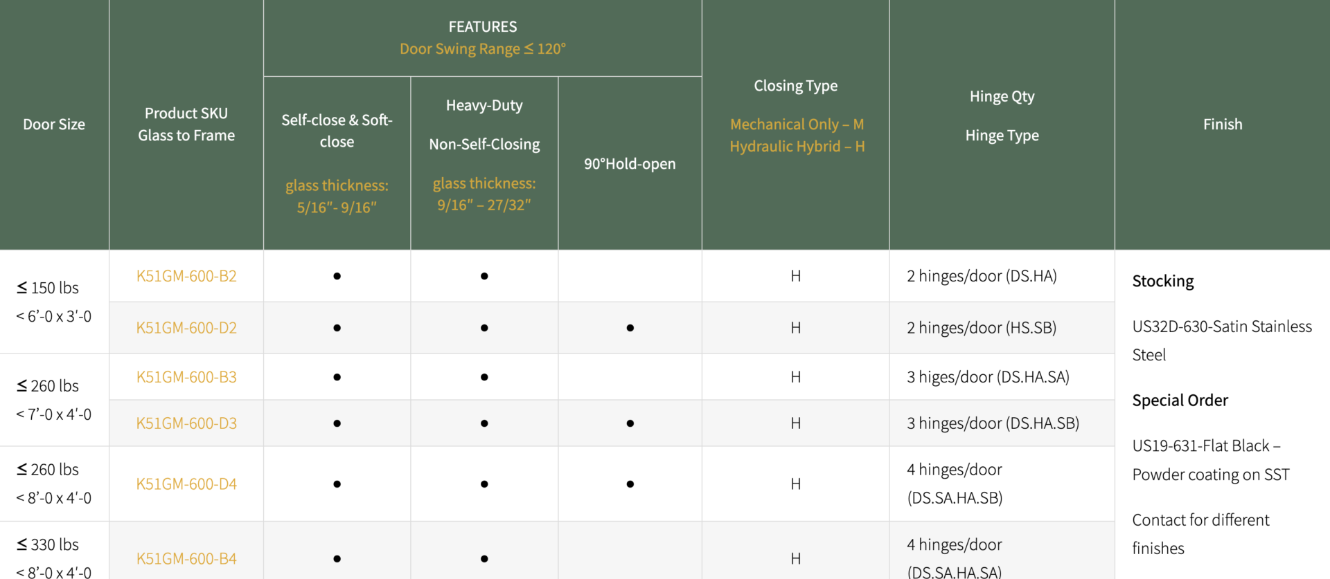 Waterson hinge K51GM glass to frame Waterson Hinges K51GM Information
