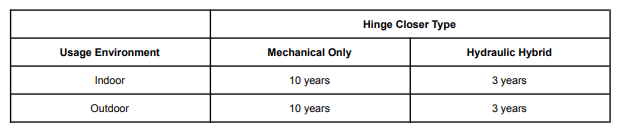 Waterson hinges warranty