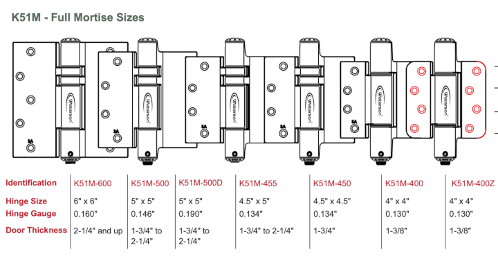 Waterson self closing door hinges