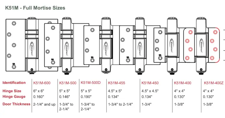 Waterson self closing door hinges