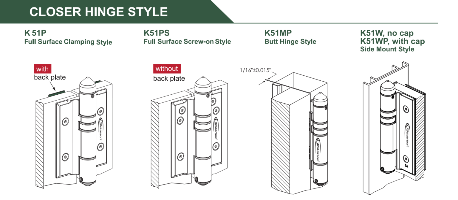 Types of Gate Hinges Explanation: A Focus on Self Closing