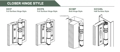 types of gate hinges
