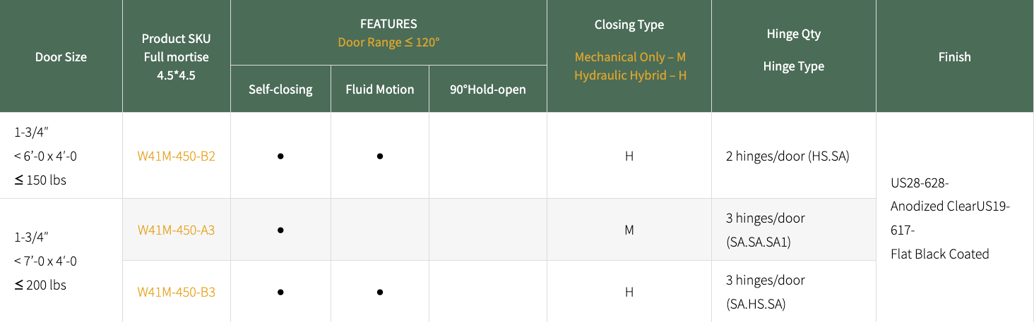 aluminum door hinges 4.5×4.5 aluminum door hinges 4.5x4.5