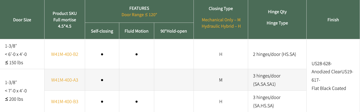 aluminum door hinges 4×4 Waterson-Hinges-W41M