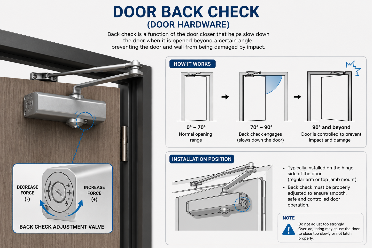 door back check