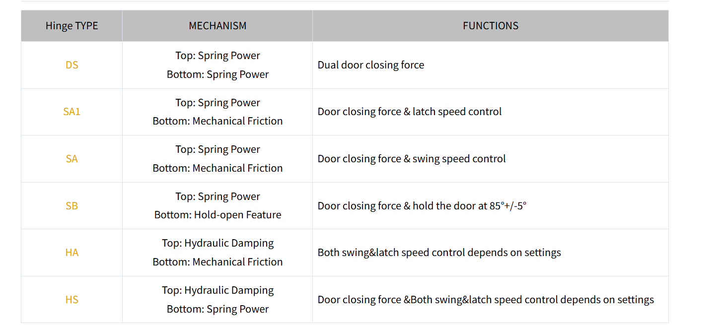 elevator door hinges