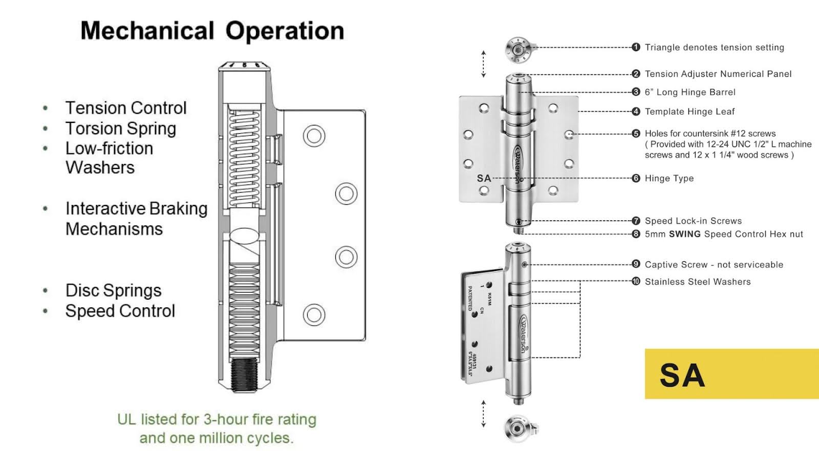 elevator door hinges