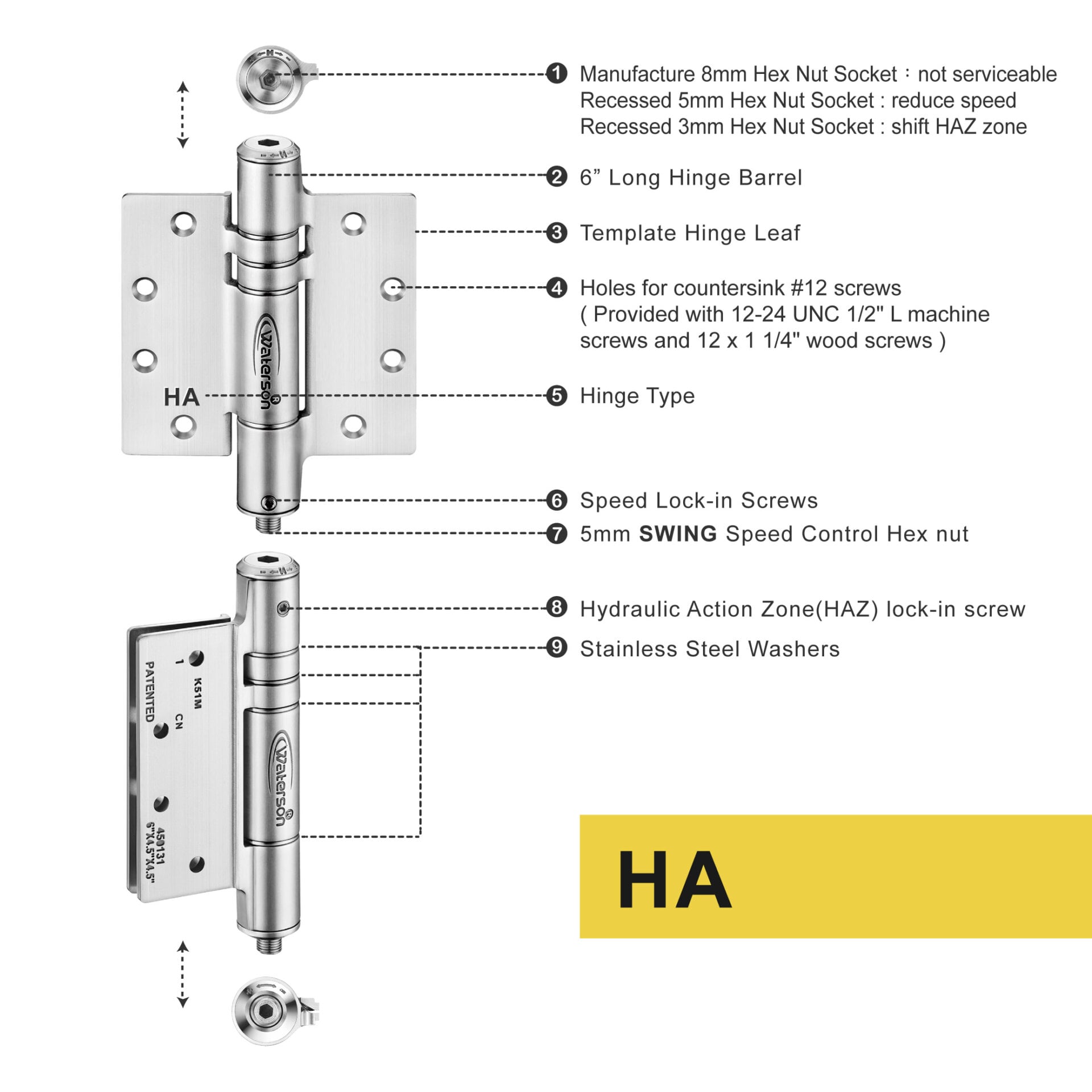 hydraulic hinges for door