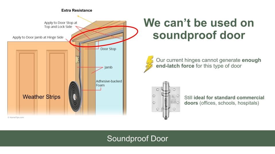 interior soundproof door
