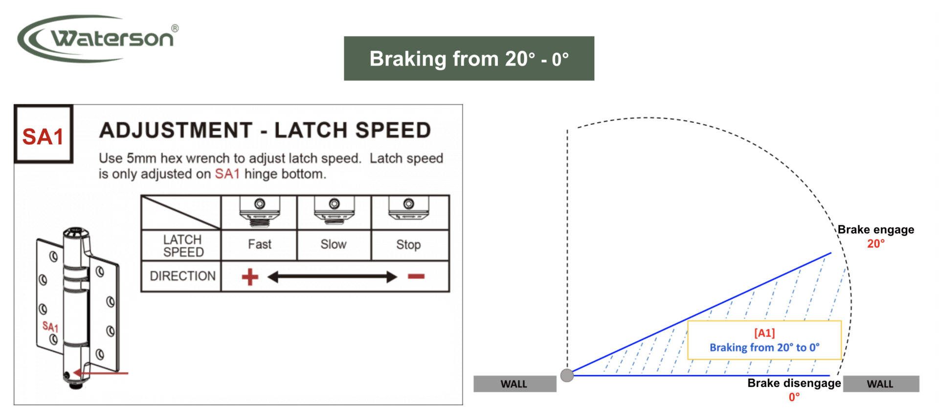 latch speed adjustment
