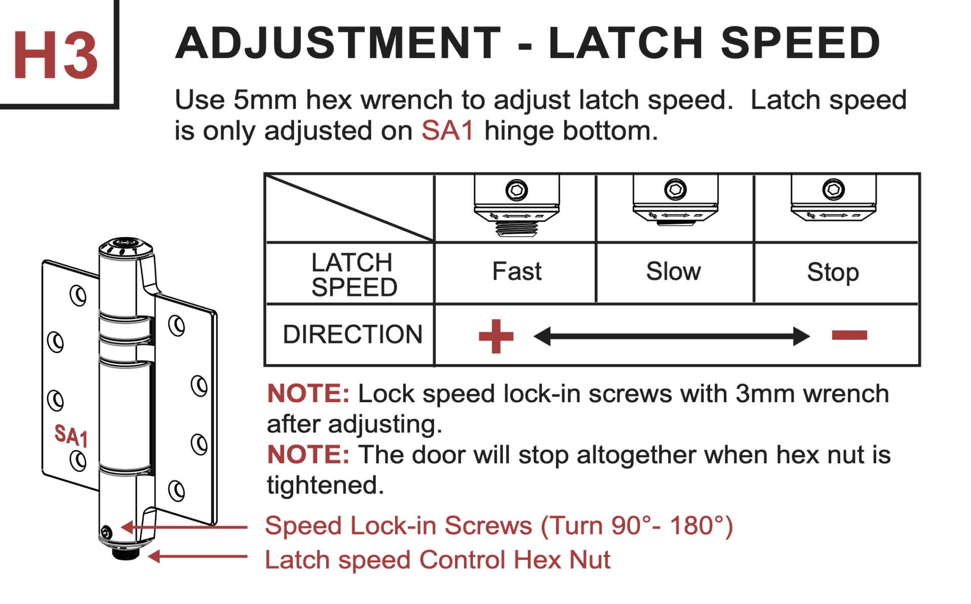 latch speed adjustment
