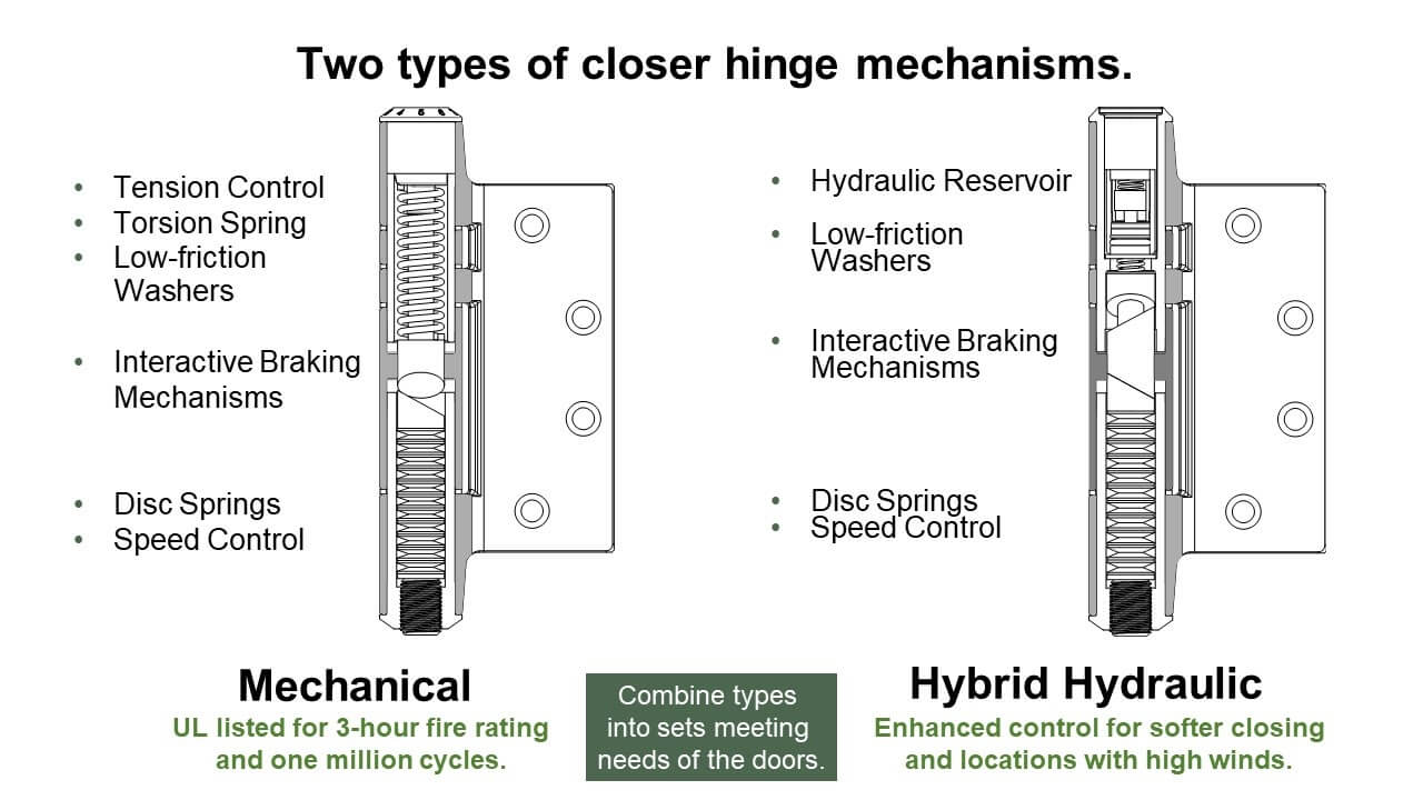 Door Hinges, Self Closing Fire Door Hinges