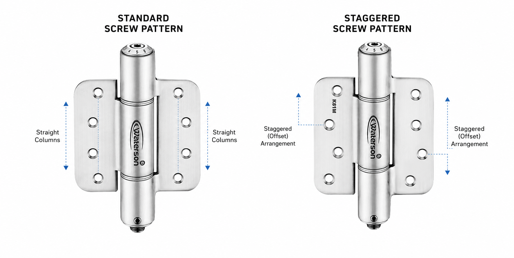 standard screw pattern vs staggered screw pattern
