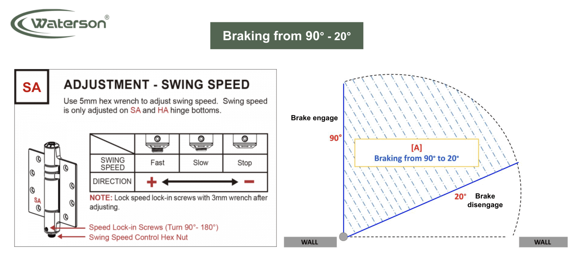 swing speed adjustment