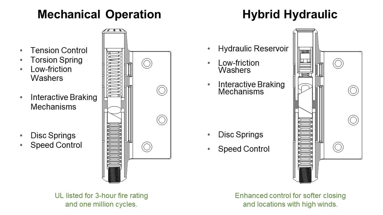 waterson-hinge-mechanical-vs-hydraulic waterson-hinge-mechanical-vs-hydraulic