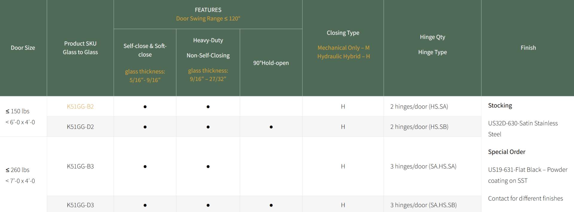 waterson self closing hinge – K51GG Waterson Hinges K51GG Information