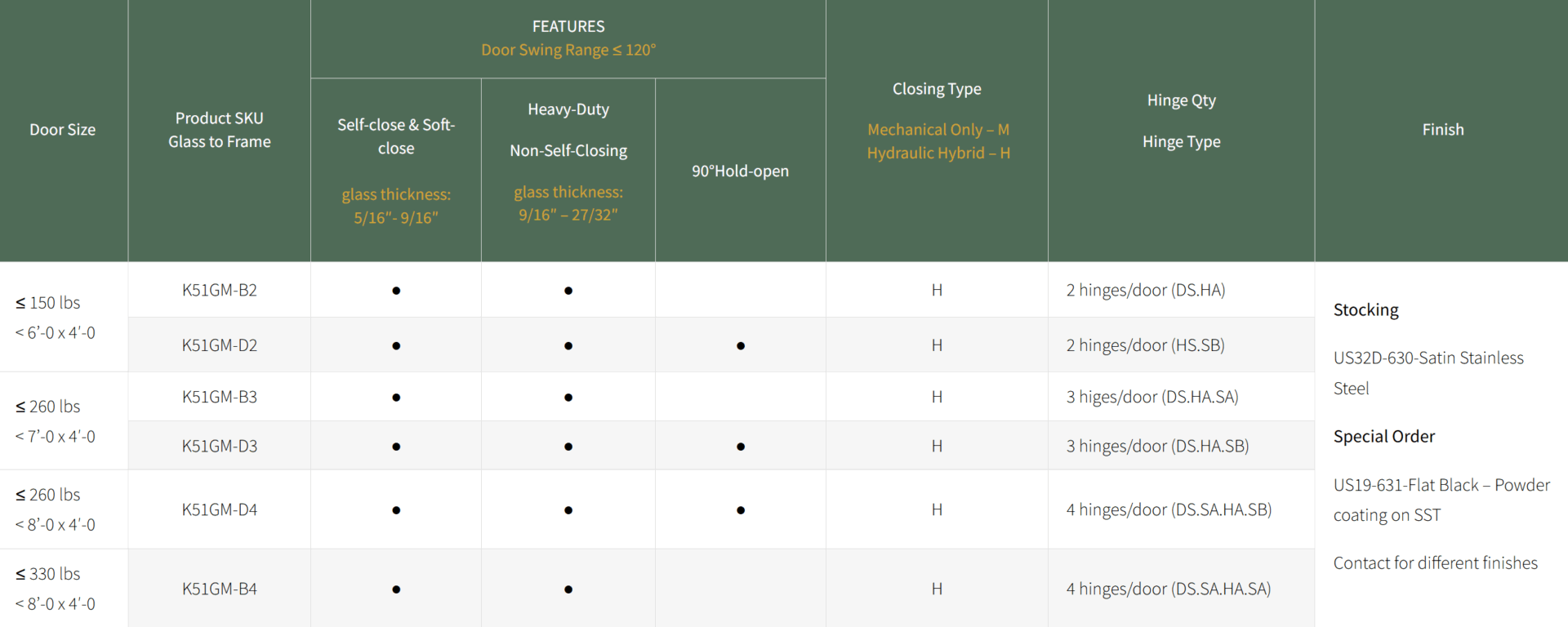 waterson self closing hinge – K51GM Waterson Hinges K51GWL Information